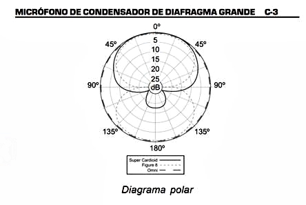 diagrama polar.jpg