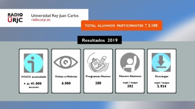 RADIO URJC  - INFORME PRIMER CUATRIMESTRE DE 2019