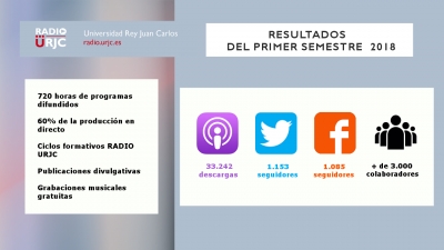 RESULTADOS DE RADIO URJC A JUNIO DEL 2018